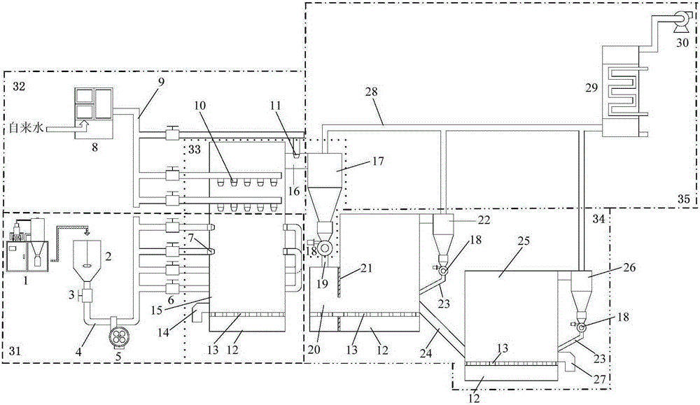 Sludge comprehensive treatment system and method