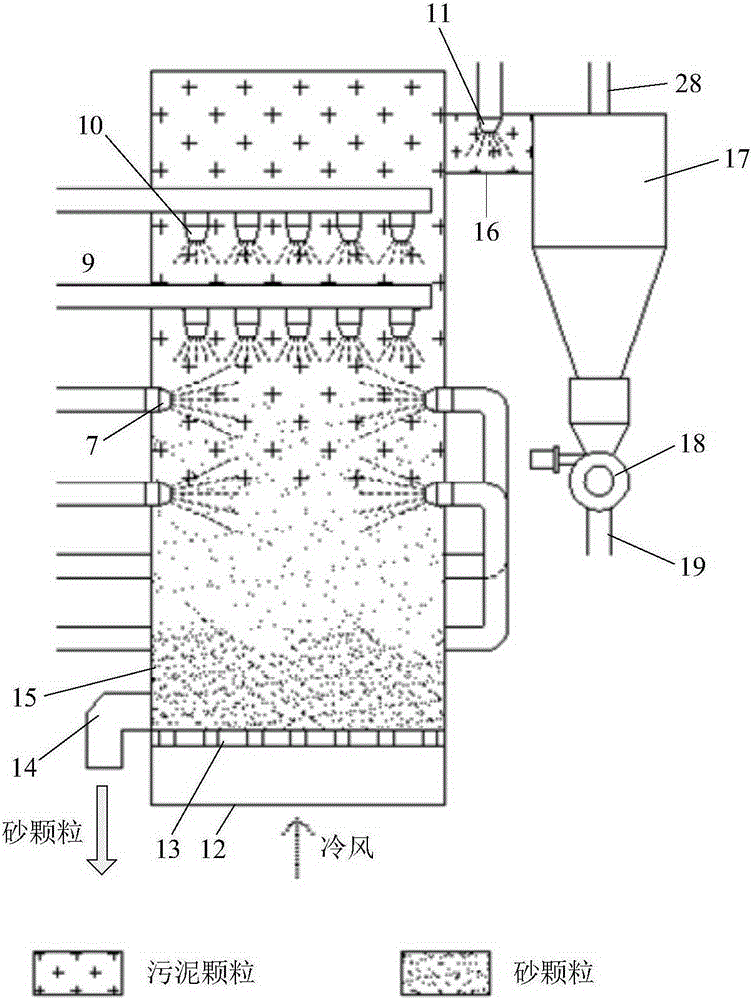 Sludge comprehensive treatment system and method