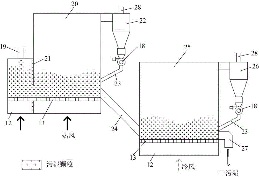 Sludge comprehensive treatment system and method