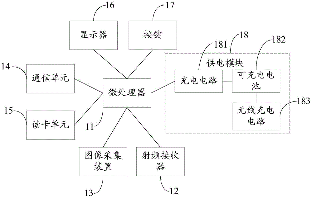 Control terminal, embedded motherboard, parking lot control system and method