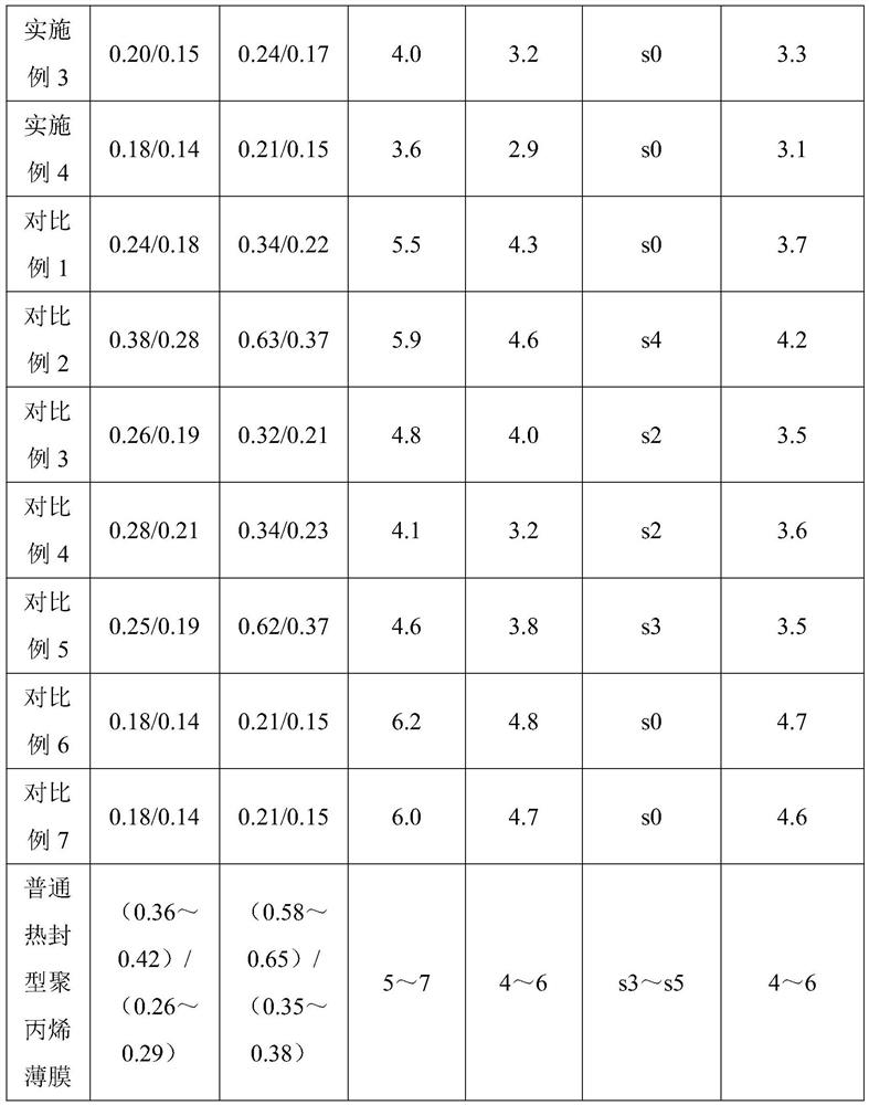 A kind of multi-layer co-extruded heat-sealing polypropylene film and preparation method thereof