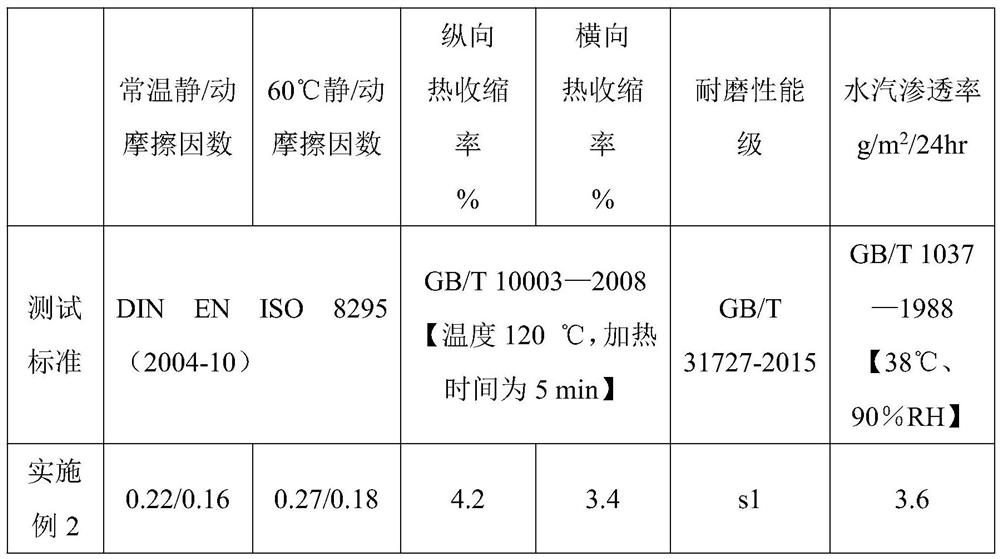 A kind of multi-layer co-extruded heat-sealing polypropylene film and preparation method thereof