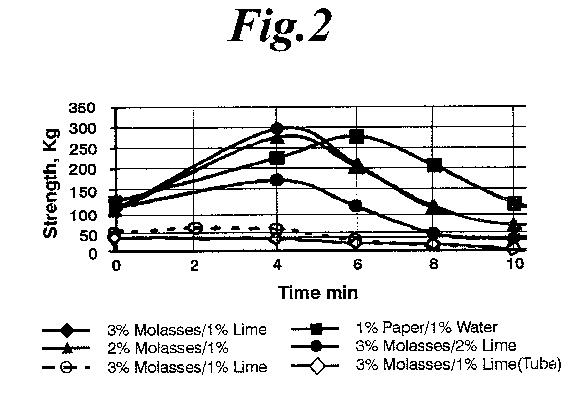 Method of producing a metallized briquette