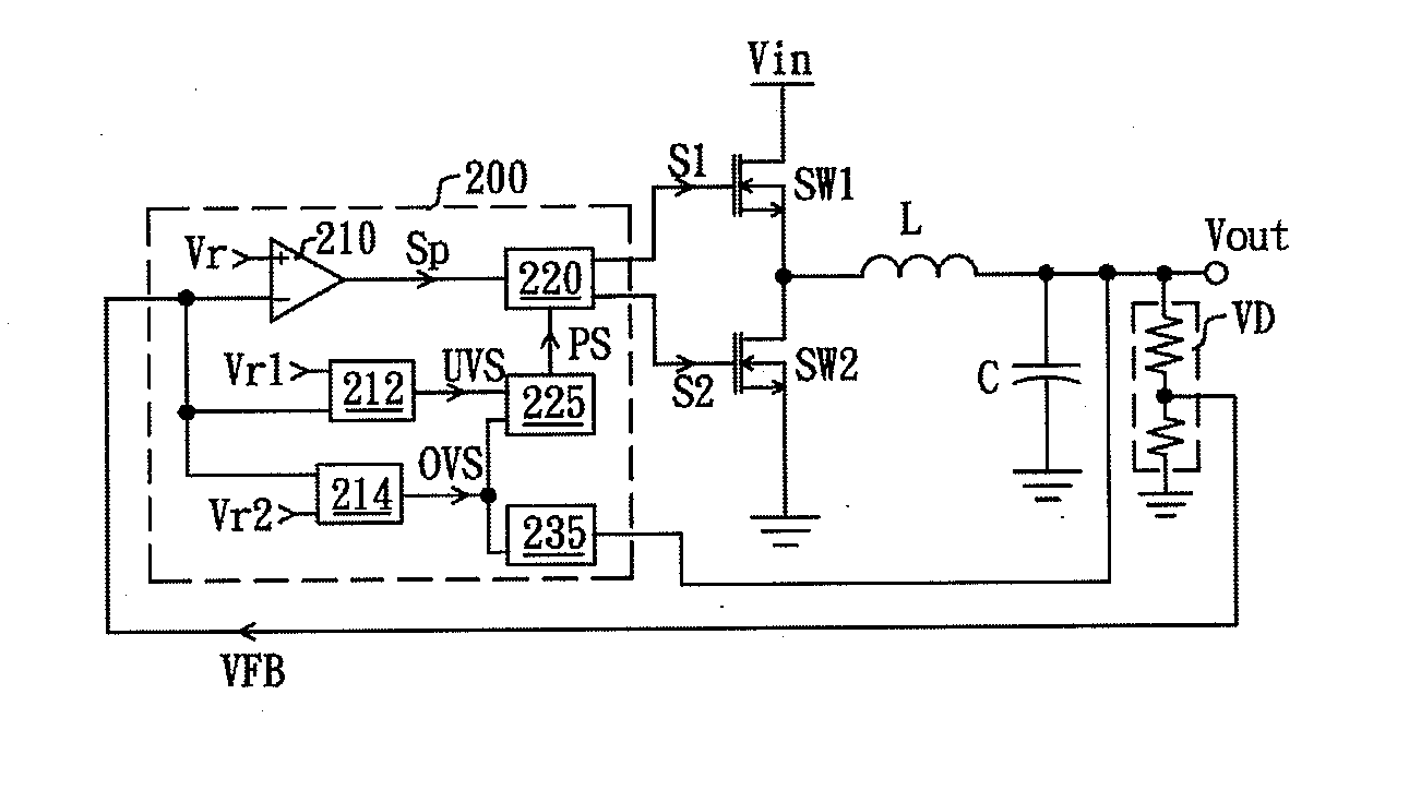 Controller with protection function