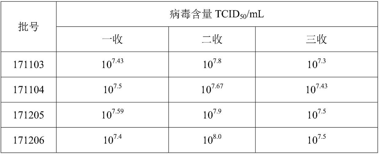 Suspension culture and continuous virus collection production method for porcine epidemic diarrhea viruses