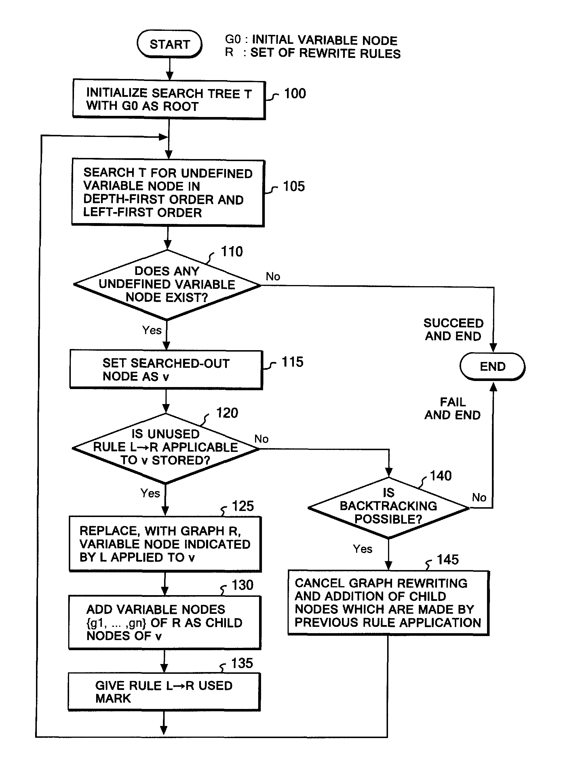 Automatic designing system, automatic designing method and automatic designing program for automatically designing architecture for system components