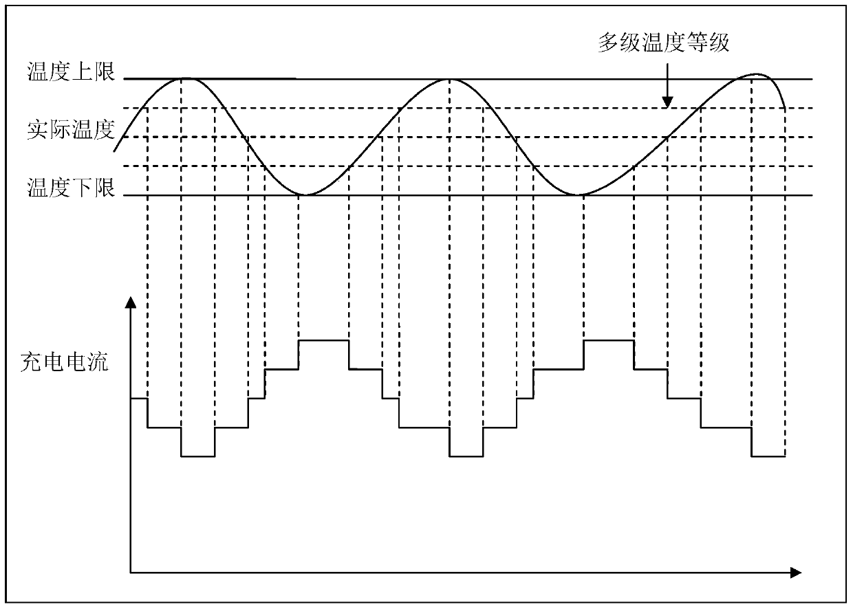 Method for realizing temperature adjustment of electronic equipment and electronic equipment