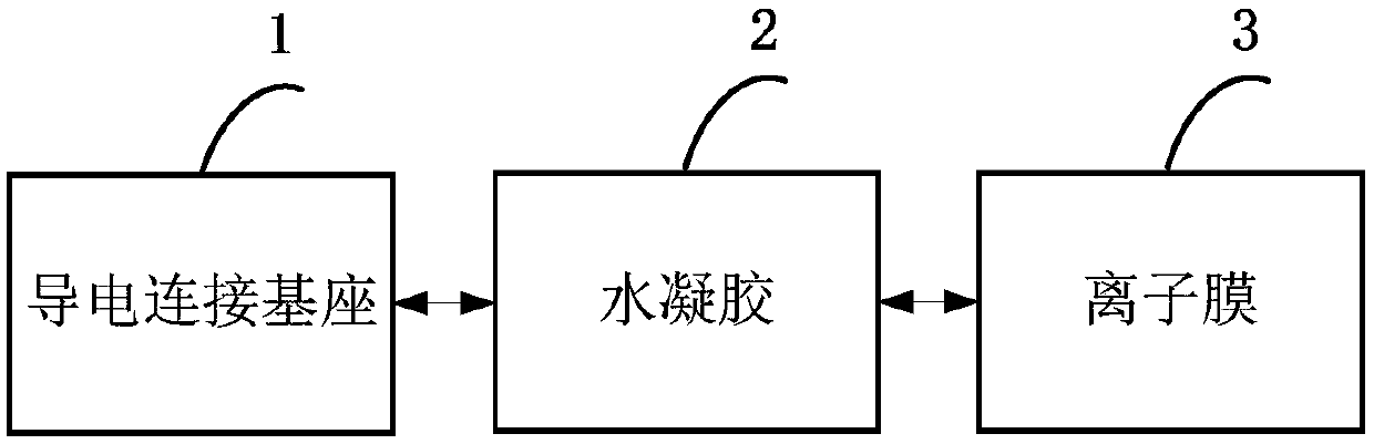 Electroencephalogram dry electrode and electroencephalogram collection equipment