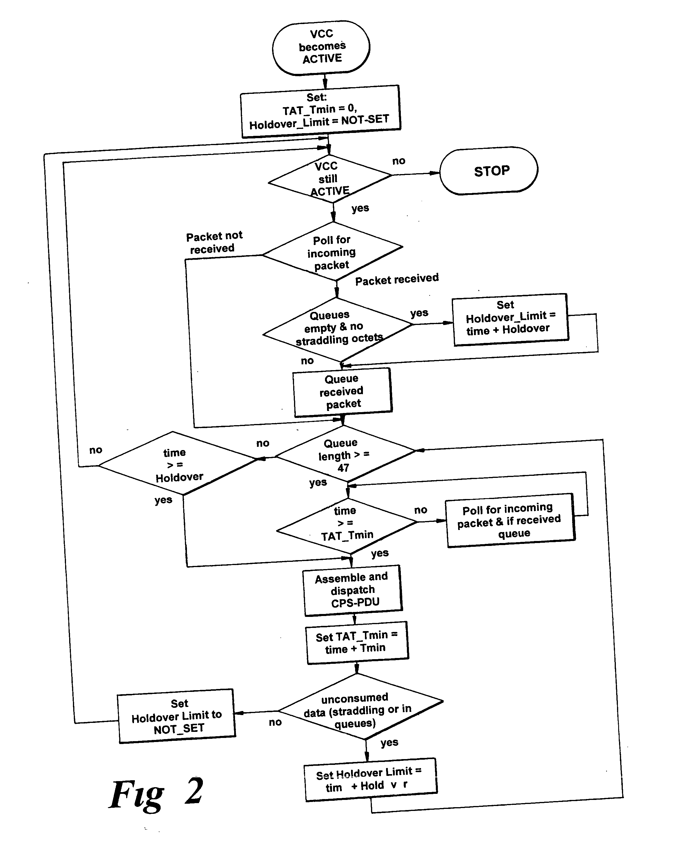 ATM packet scheduler