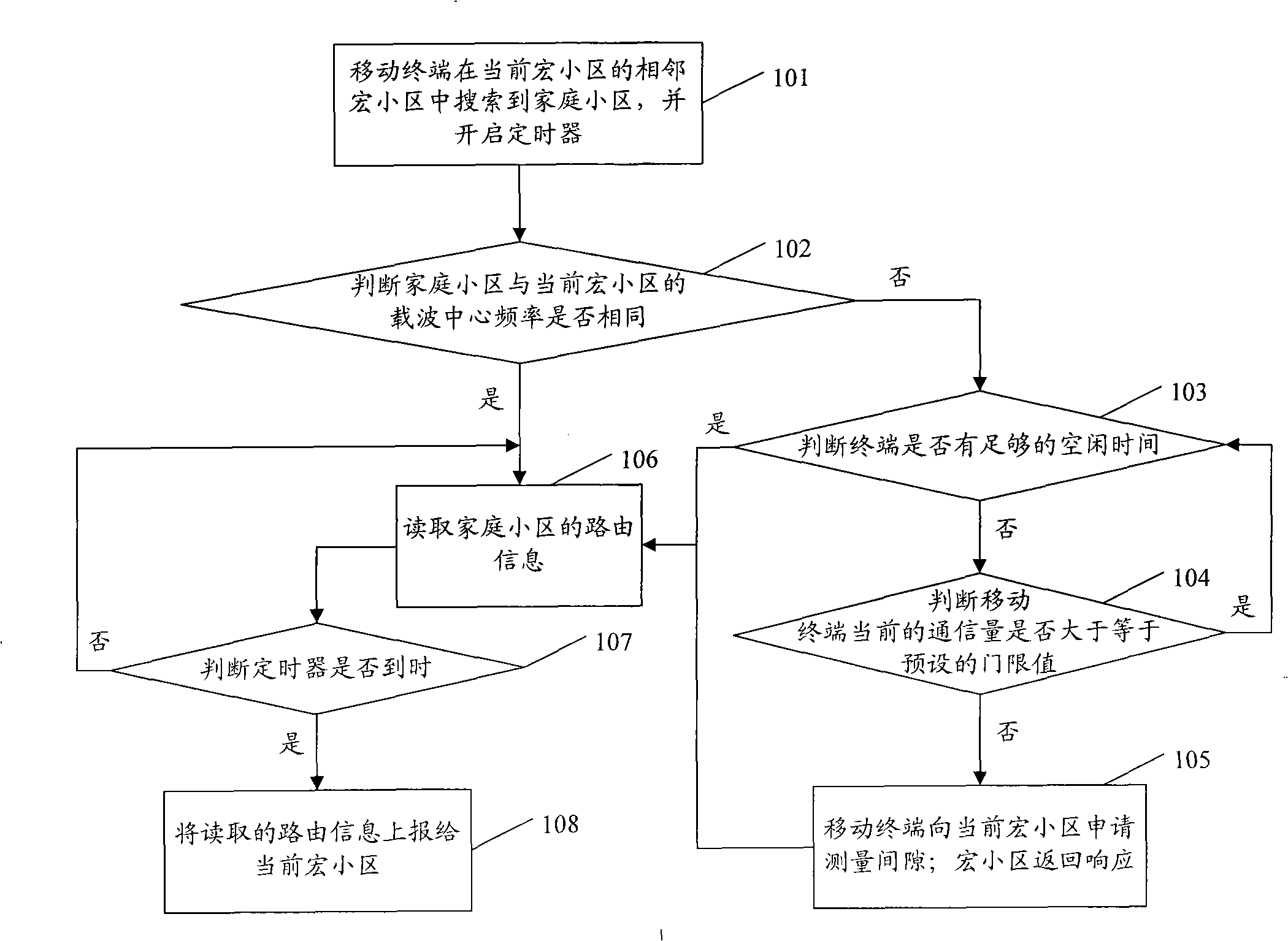 Method for reading routing information of home cells and mobile terminal