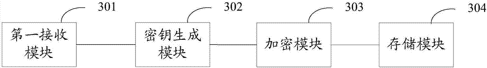 Secret information processing method, device and system