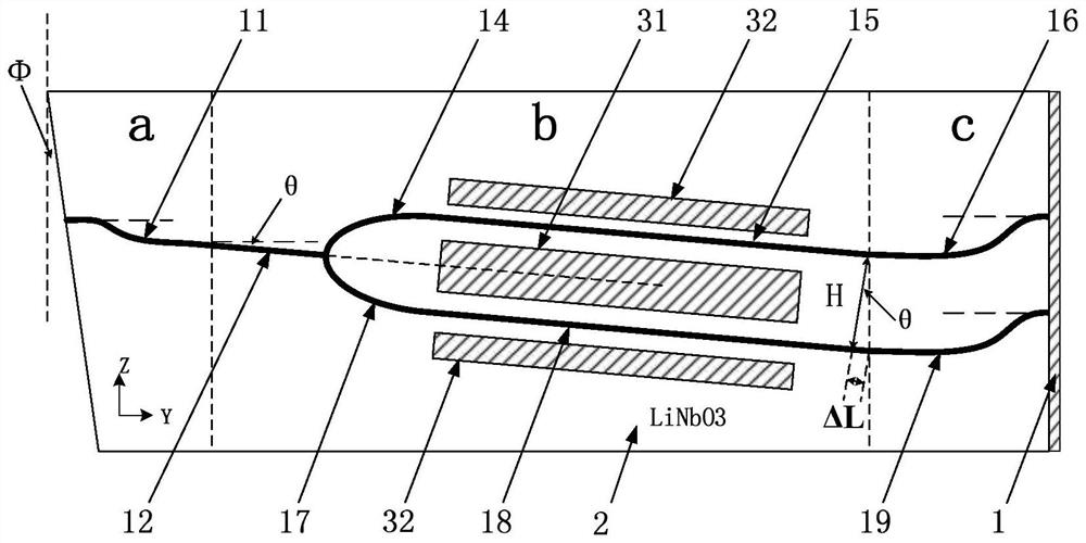 Optical waveguide intensity modulator chip with large optical path difference