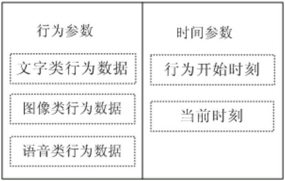 Monitoring method, monitoring terminal and monitoring system