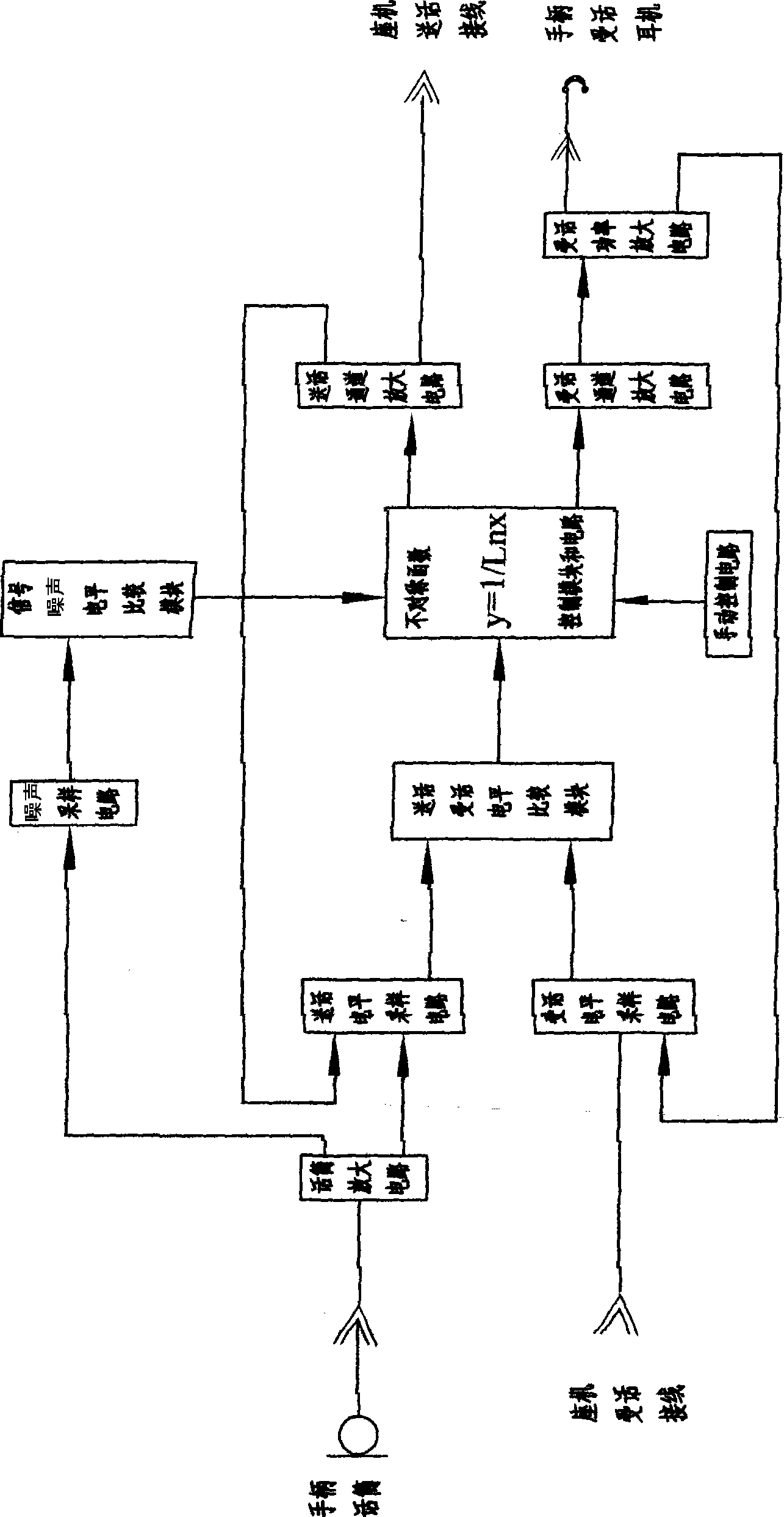 Intelligent telephone amplifier for eliminating feedback whistle, and suppressing interference noise