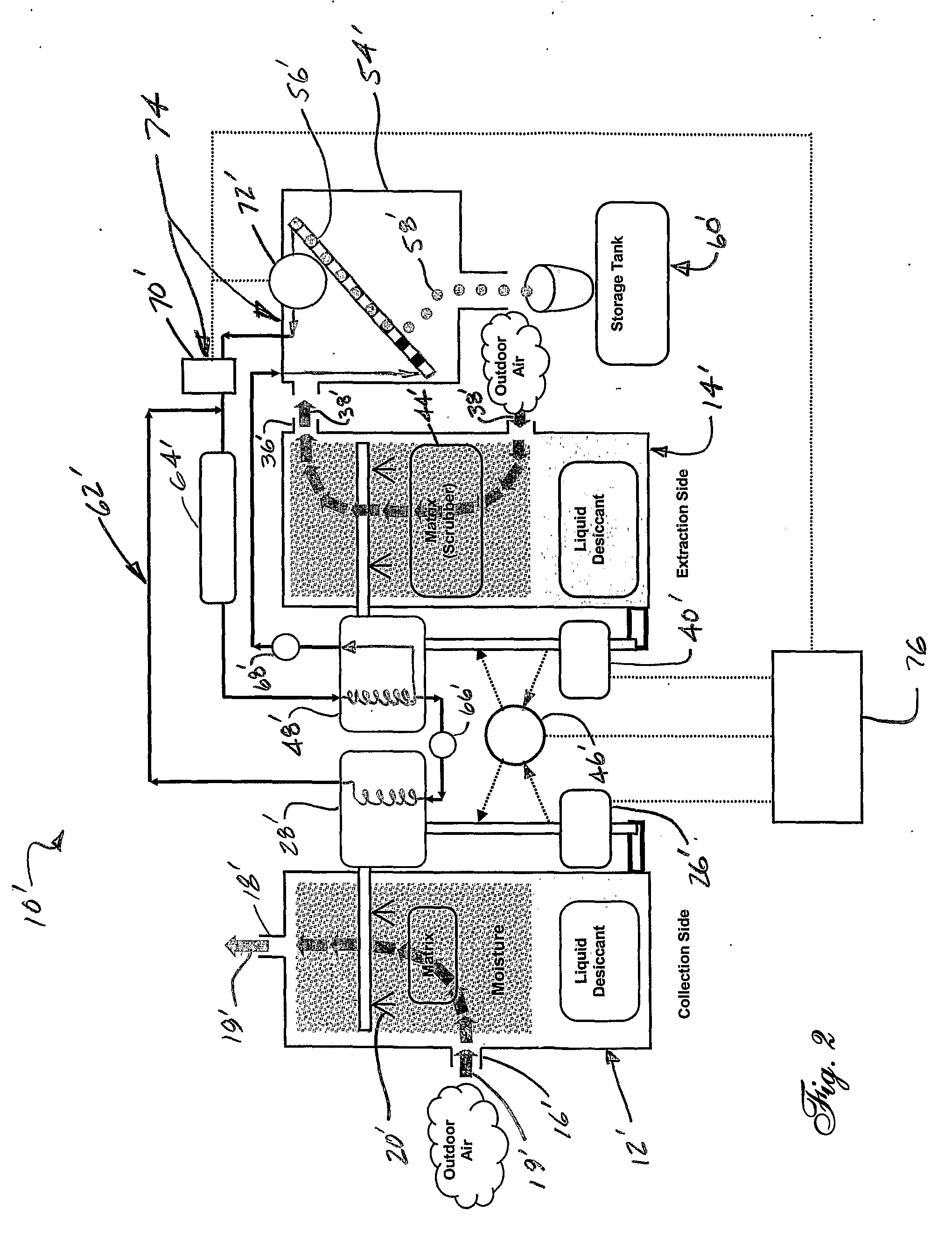 System and Method for Managing Water Content in a Fluid