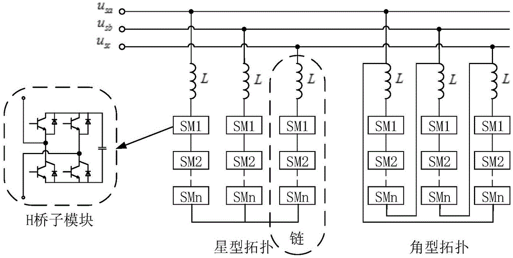 Mixed voltage-sharing control method of cascaded STATCOM submodules