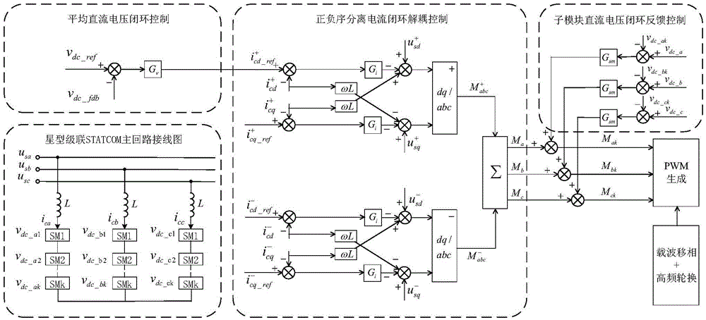 Mixed voltage-sharing control method of cascaded STATCOM submodules