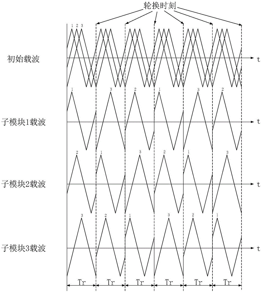 Mixed voltage-sharing control method of cascaded STATCOM submodules