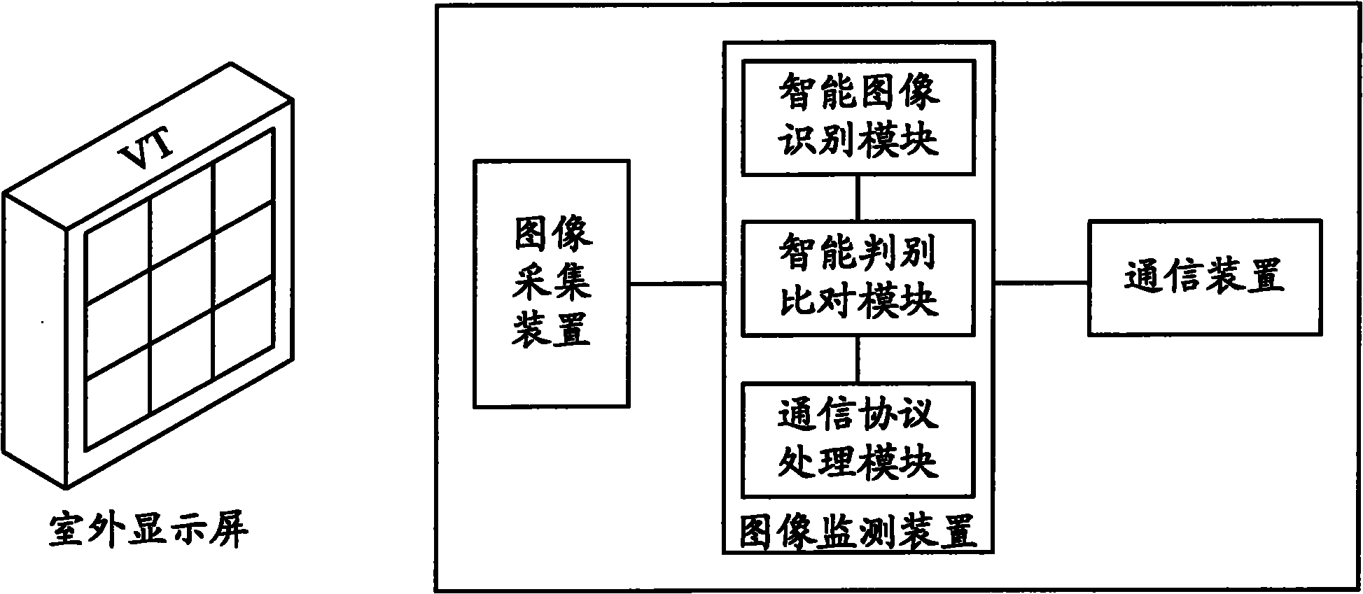 System and method for monitoring outdoor display screen by using video image and/or digital photo