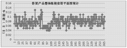 Overall expansion-joint device for fuel assembly skeleton