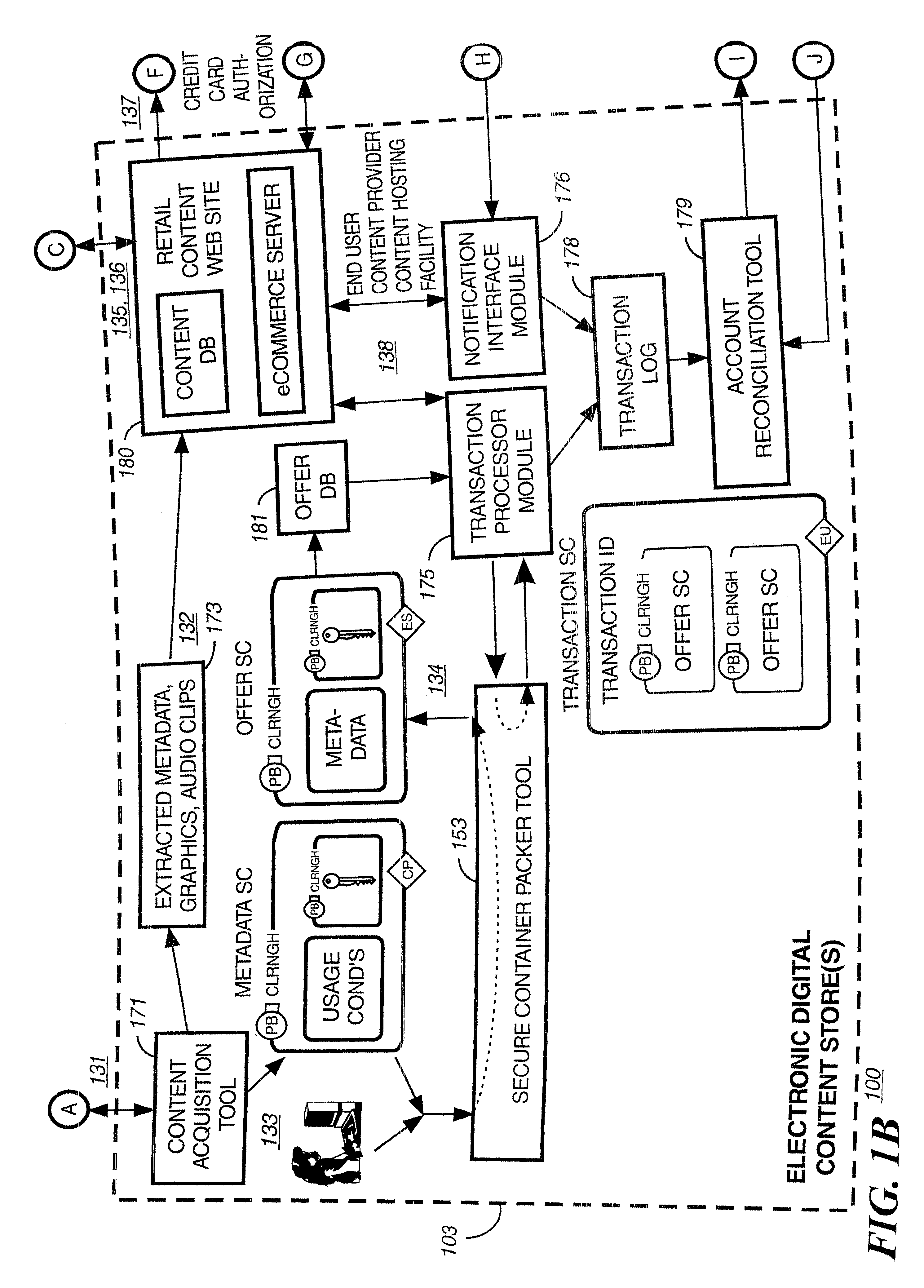 Method for determining internet users geographic region