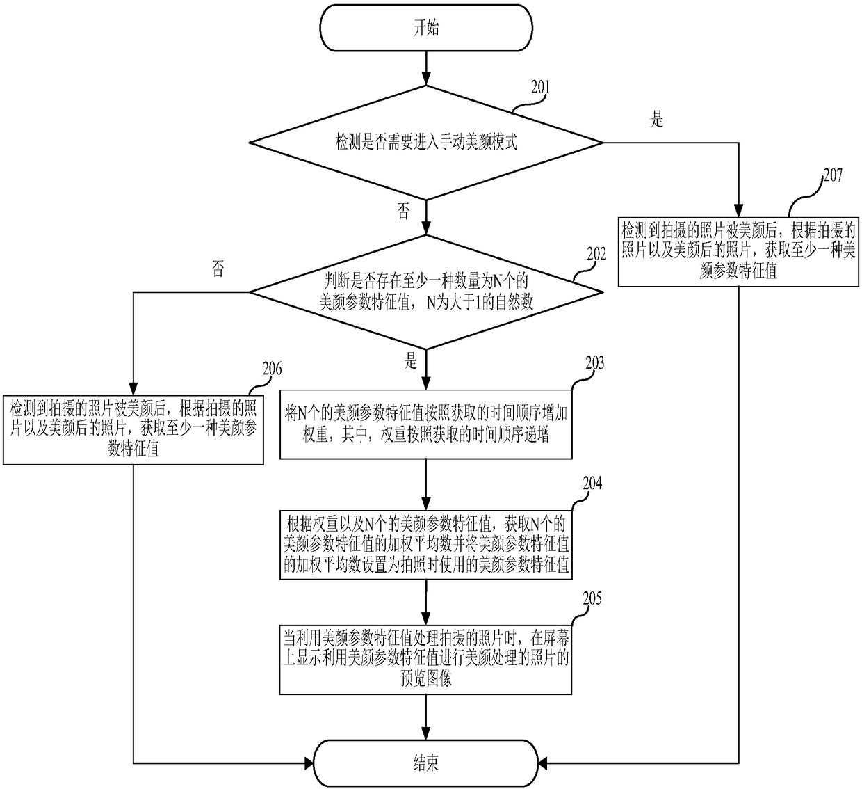 Beauty parameter characteristic value acquisition method, terminal and computer readable storage medium