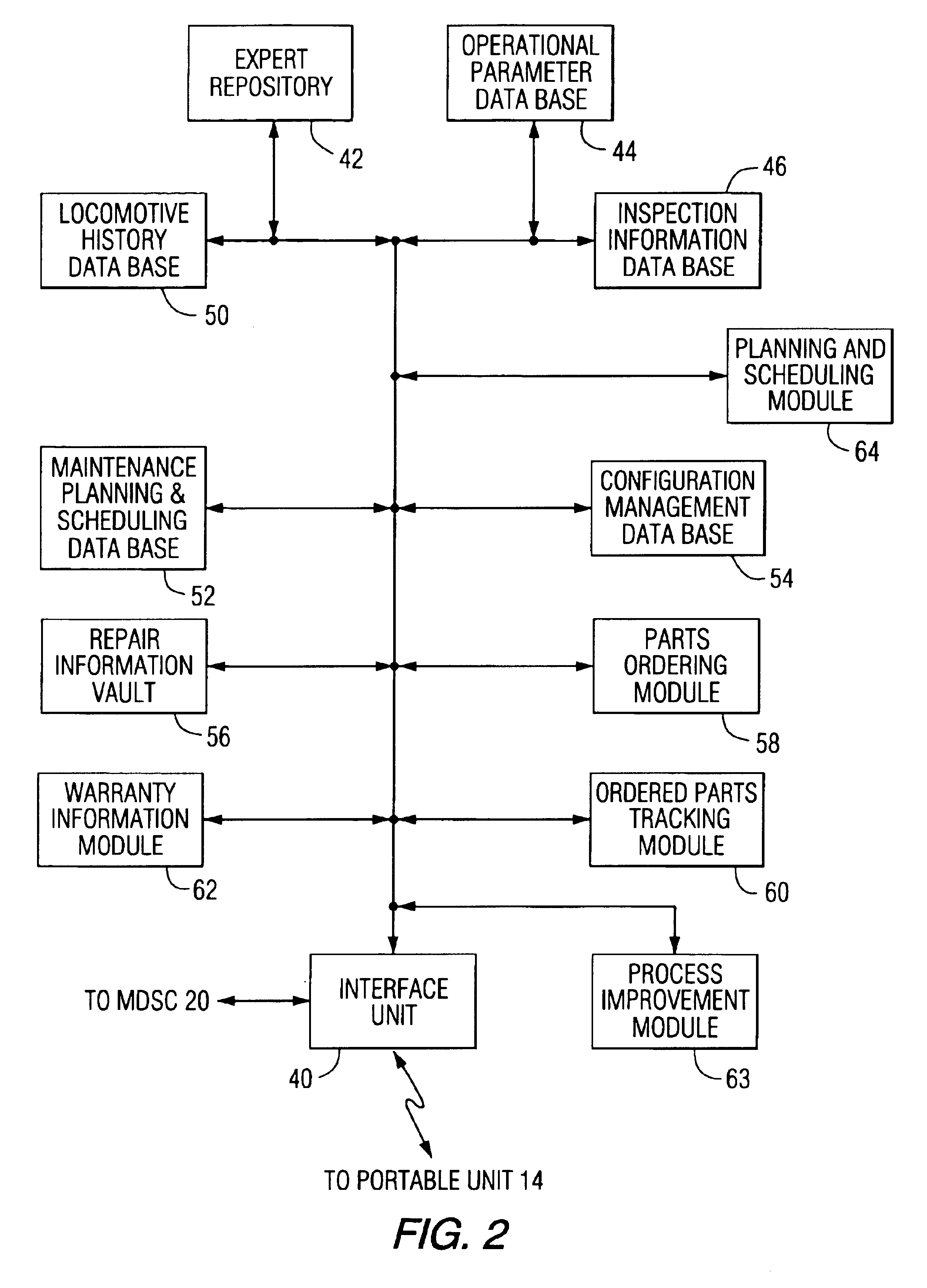 Method for database storing, accessing personnel to service selected assemblies of selected equipment