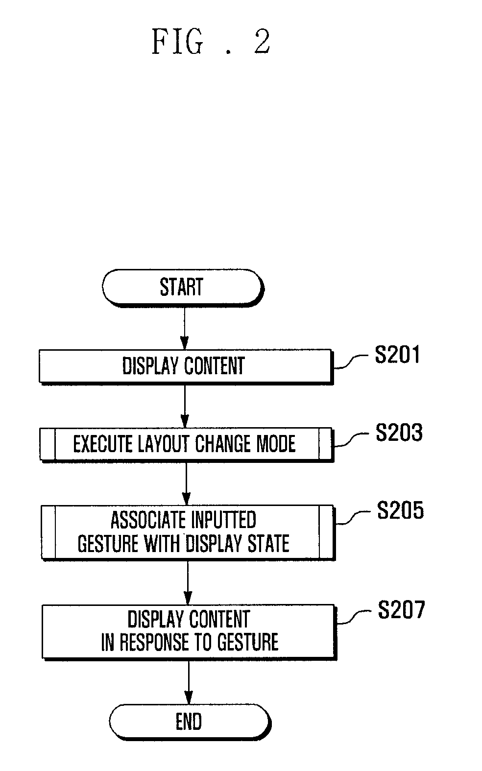 Method for displaying content of terminal having touch screen and apparatus thereof