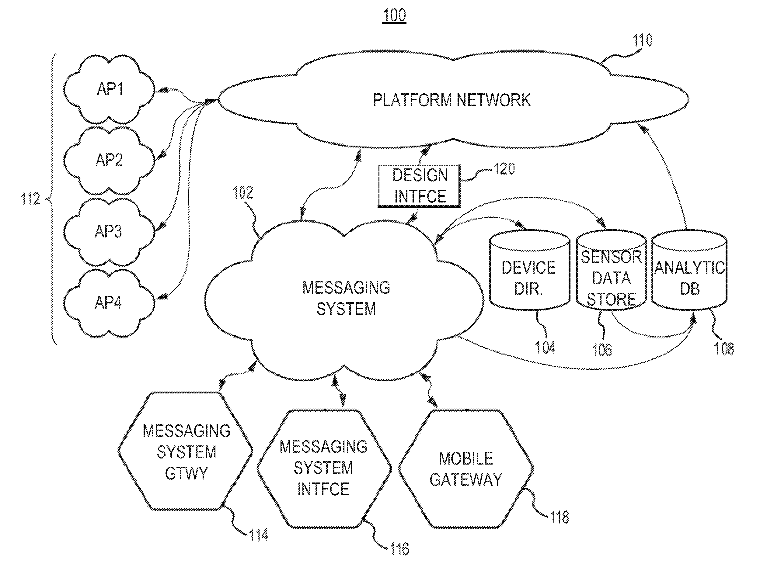 Security and rights management in a machine-to-machine messaging system