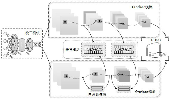 Intelligent video image retrieval method based on neural network self-temperature fault and knowledge conduction mechanism