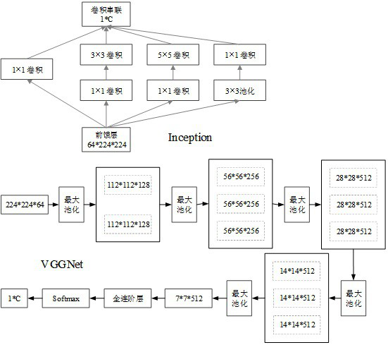 Intelligent video image retrieval method based on neural network self-temperature fault and knowledge conduction mechanism