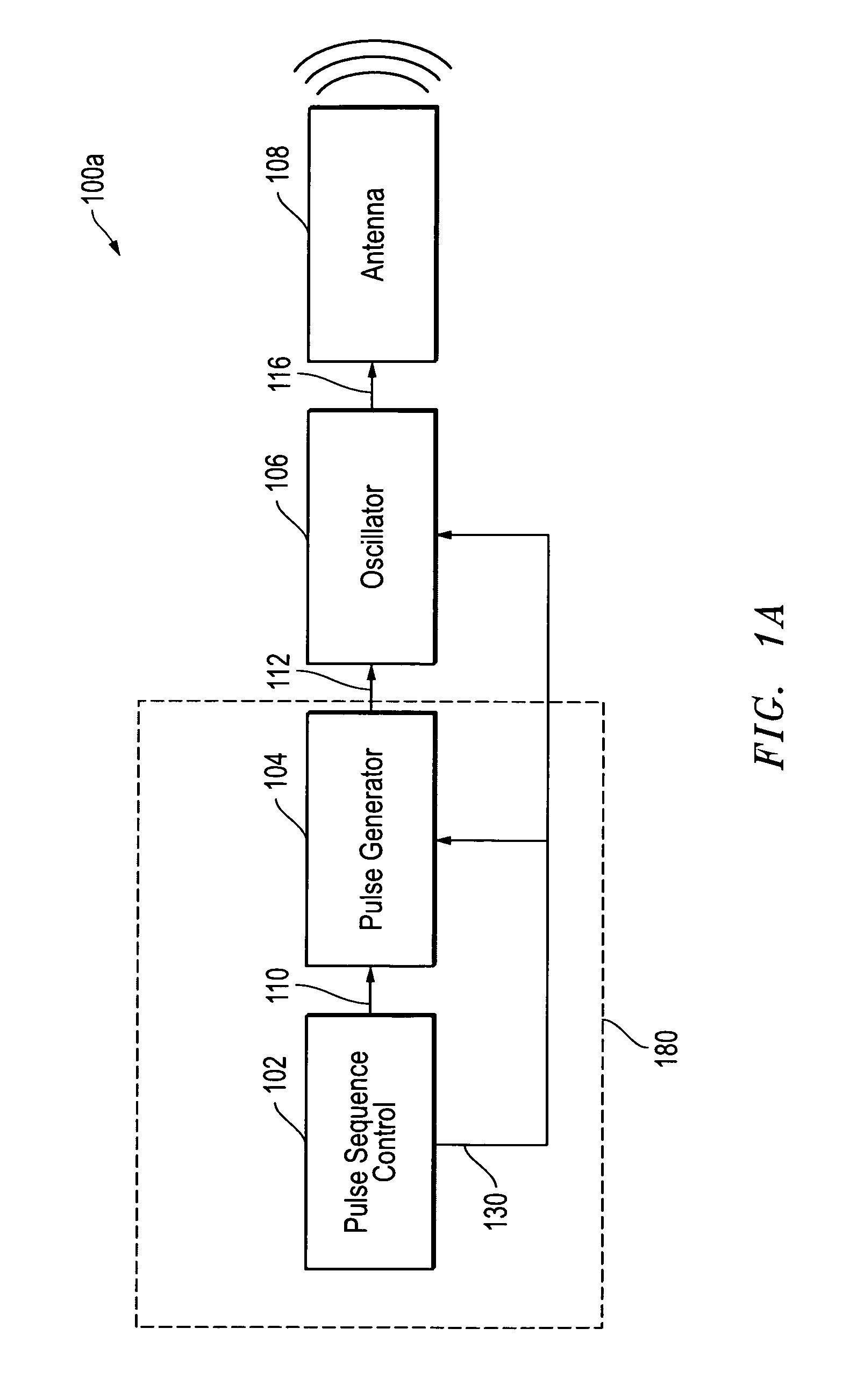 Systems and methods for generating pulsed output signals using a gated RF oscillator circuit