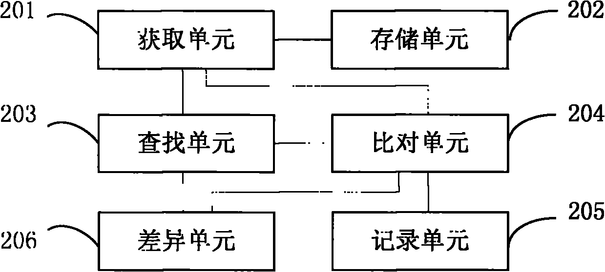 Method and device for monitoring data for USE mobile storage device