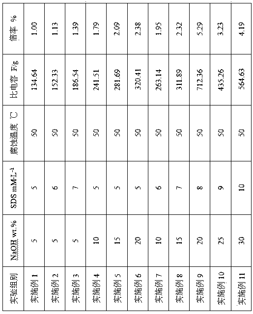 Preparation method of nanomanganese oxide electrode material for supercapacitor