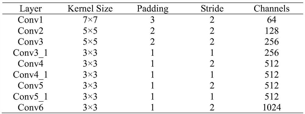 Robot pose estimation method and system based on multi-sensor feature fusion