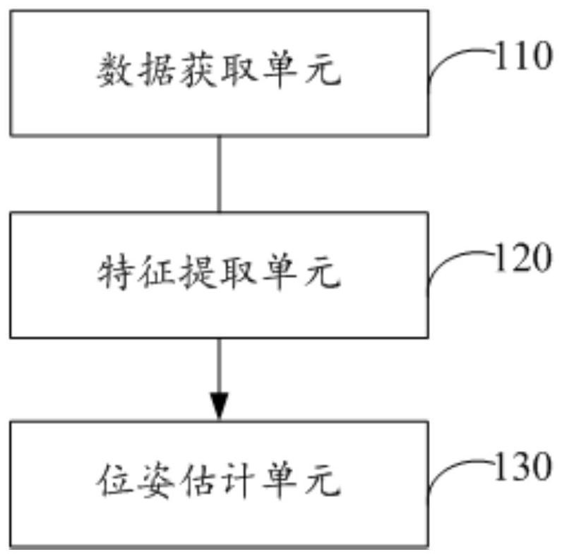 Robot pose estimation method and system based on multi-sensor feature fusion