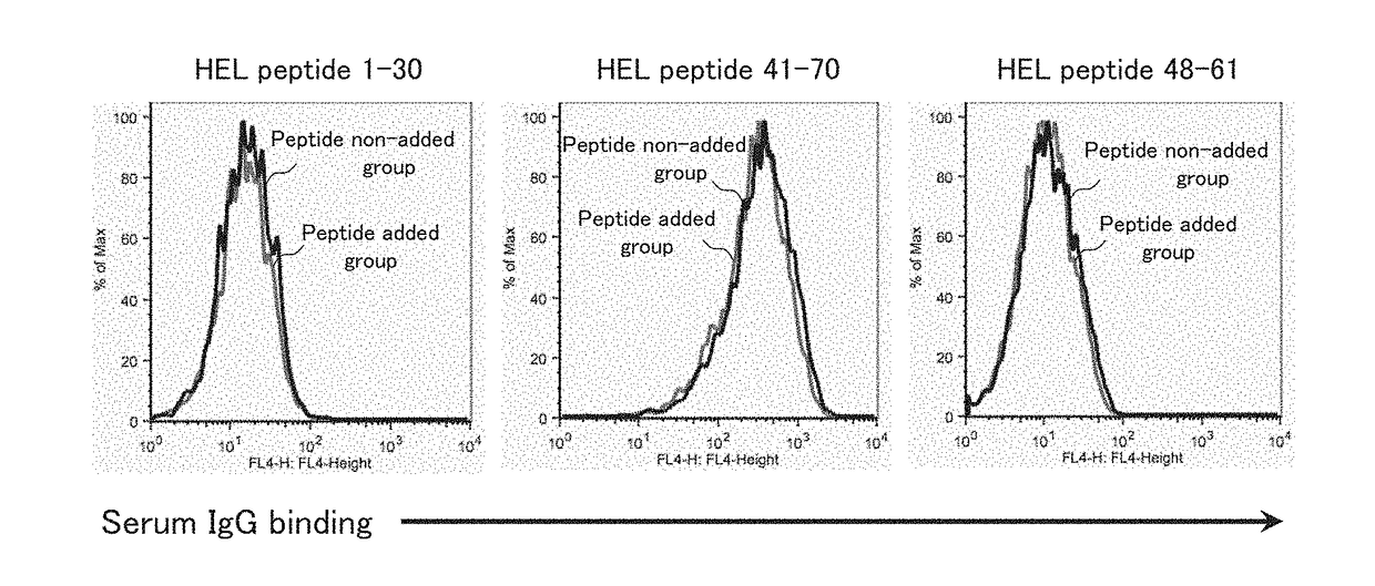 Immunizing peptide, method for producing immunizing peptide, pharmaceutical composition for immune disease containing same, and method for treating immune disease