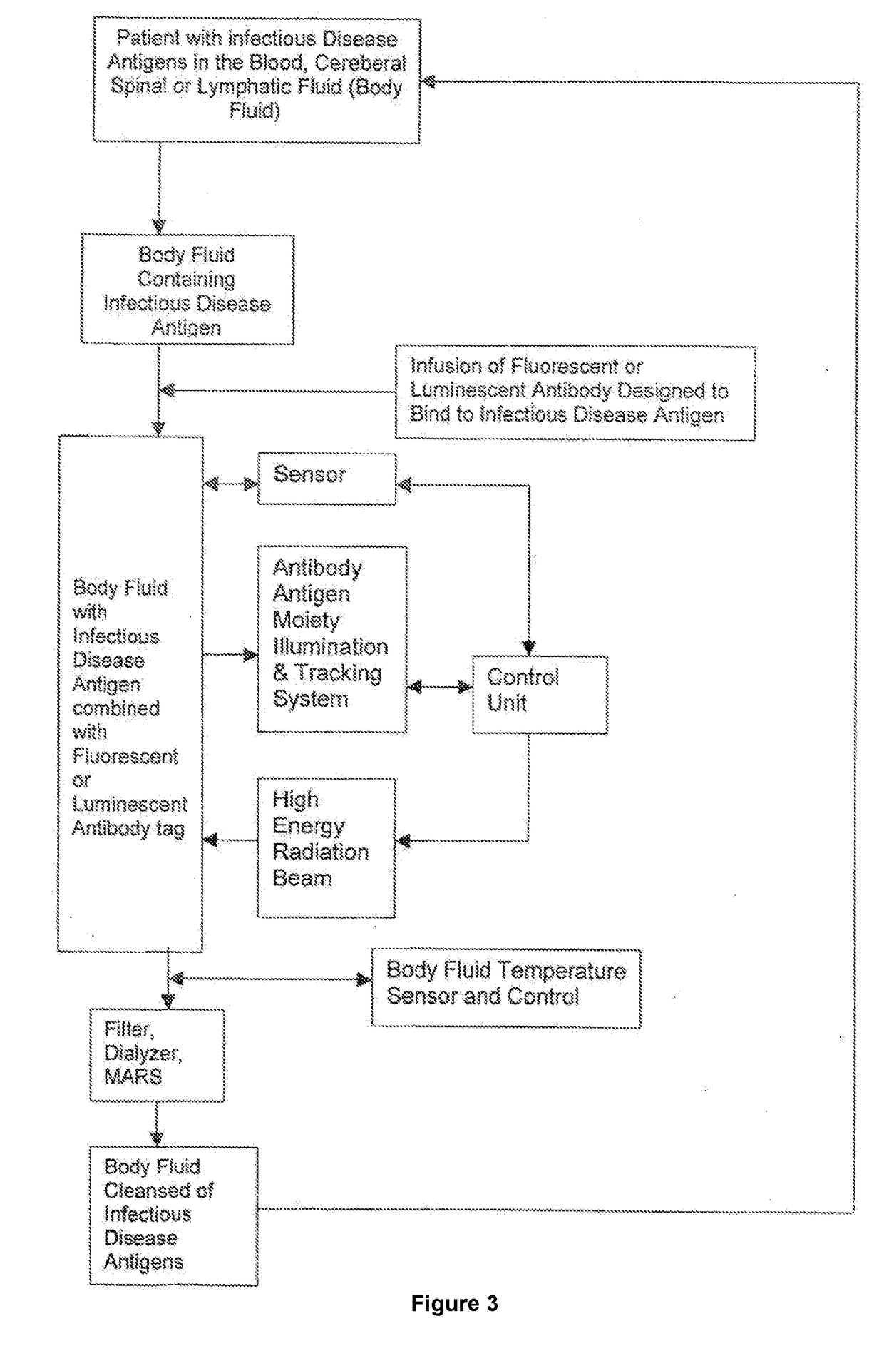 Method for treating infectious diseases using emissive energy