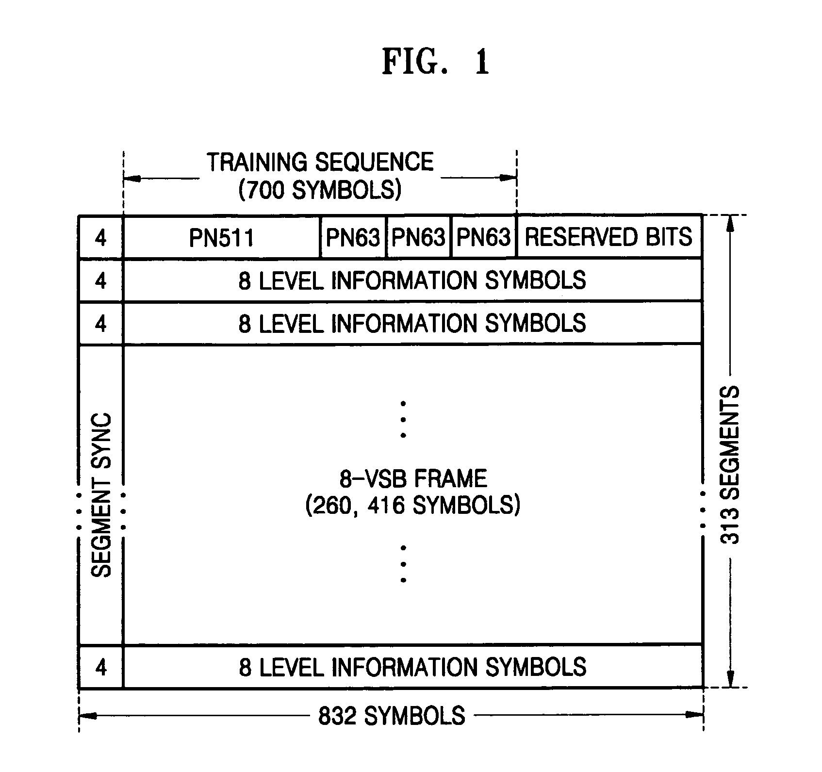 Synchronization signal detection in a digital television receiver