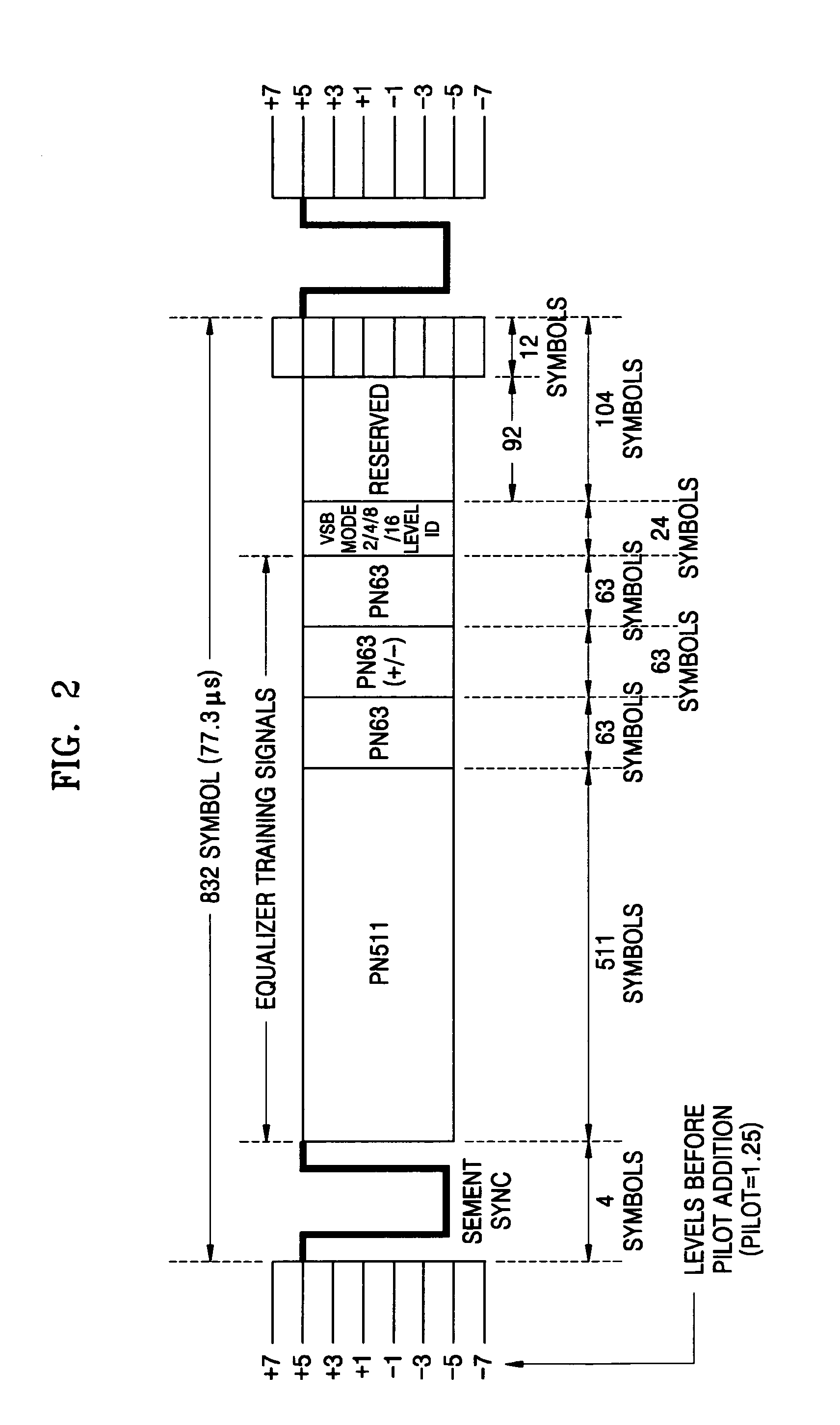 Synchronization signal detection in a digital television receiver