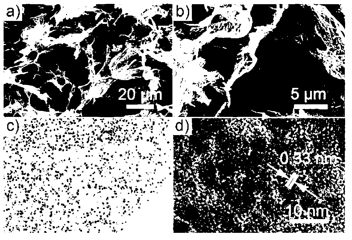 Preparation method and application of three-dimensional graphene-based stannic oxide composite material