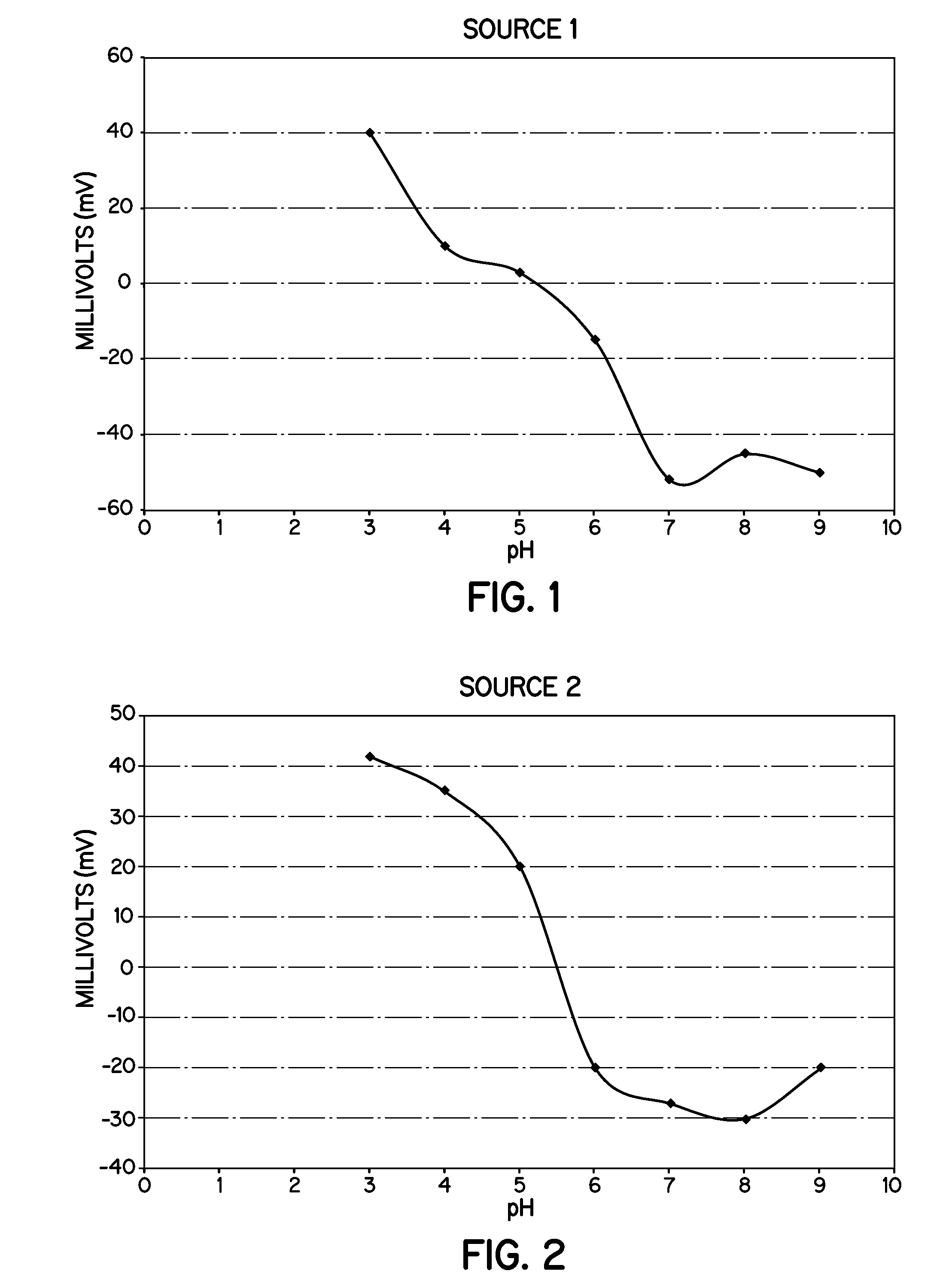 Heat Stabilizers Containing Hydrotalcite Particles With Specific Zeta Potentials That Demonstrate Improved Processing and Performance In Molded Vinyl Compounds