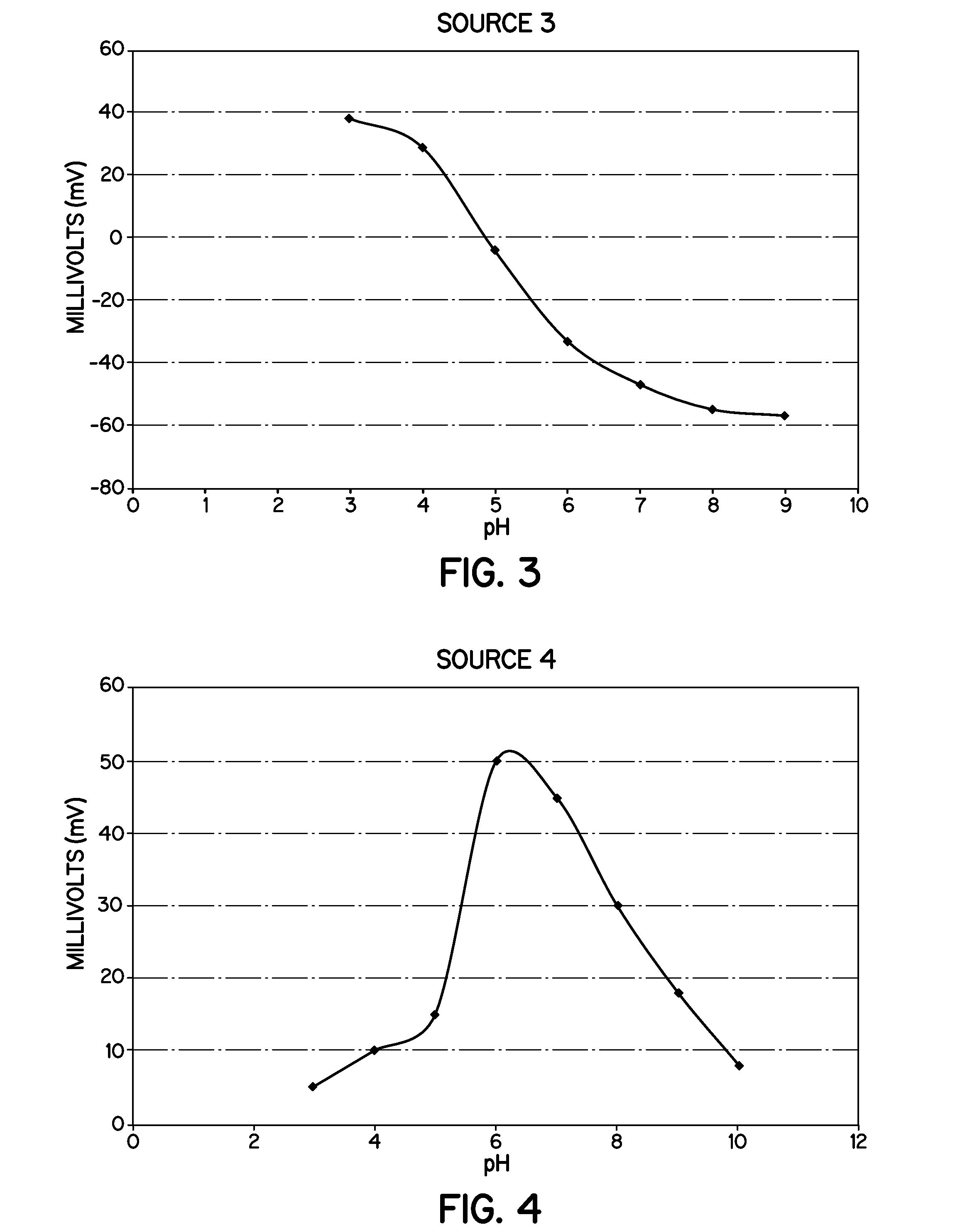 Heat Stabilizers Containing Hydrotalcite Particles With Specific Zeta Potentials That Demonstrate Improved Processing and Performance In Molded Vinyl Compounds