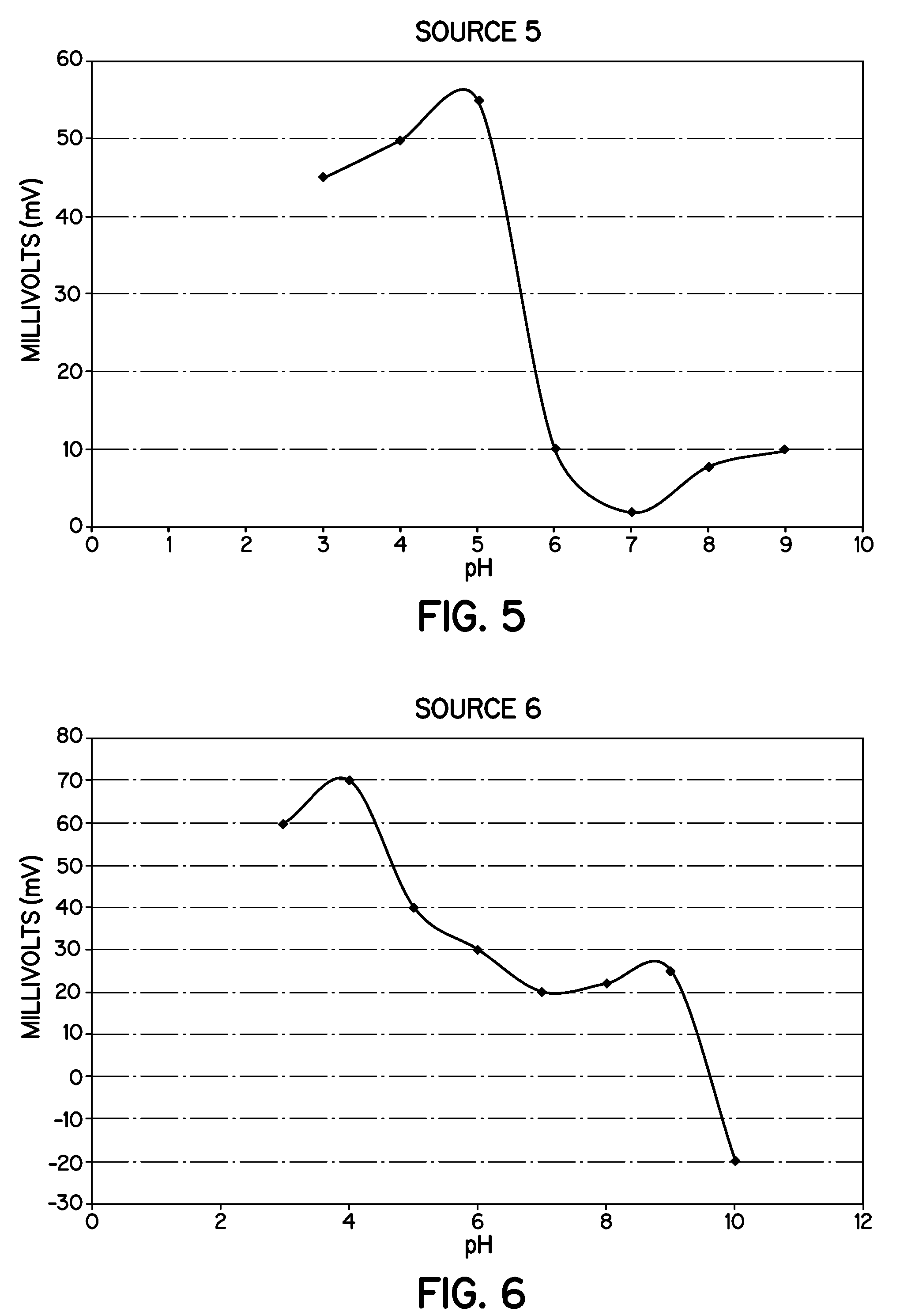 Heat Stabilizers Containing Hydrotalcite Particles With Specific Zeta Potentials That Demonstrate Improved Processing and Performance In Molded Vinyl Compounds