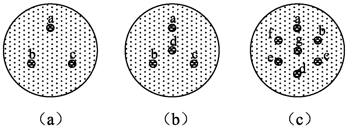 Core-by-core scanning type multi-core optical fiber shape sensor based on dynamic BOTDA (Brilouin Optical Timedomain Analysis)