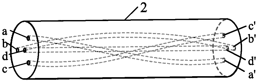 Core-by-core scanning type multi-core optical fiber shape sensor based on dynamic BOTDA (Brilouin Optical Timedomain Analysis)