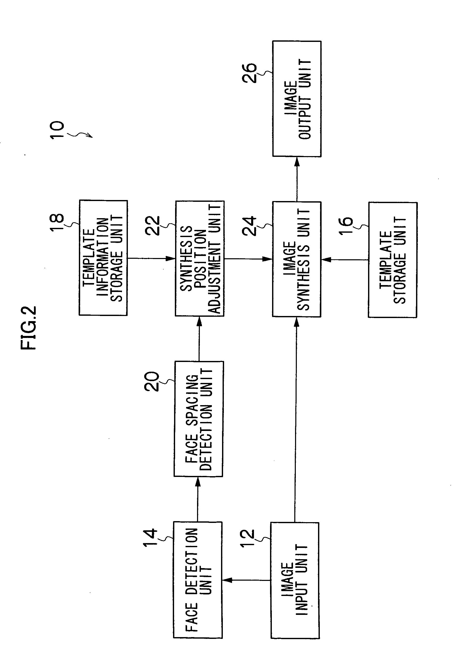 Synthesized image generation method, synthesized image generation apparatus, and synthesized image generation program