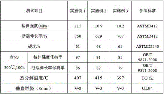 High-strength high-heat-resistance flame-retardant silicone rubber material and preparation method thereof