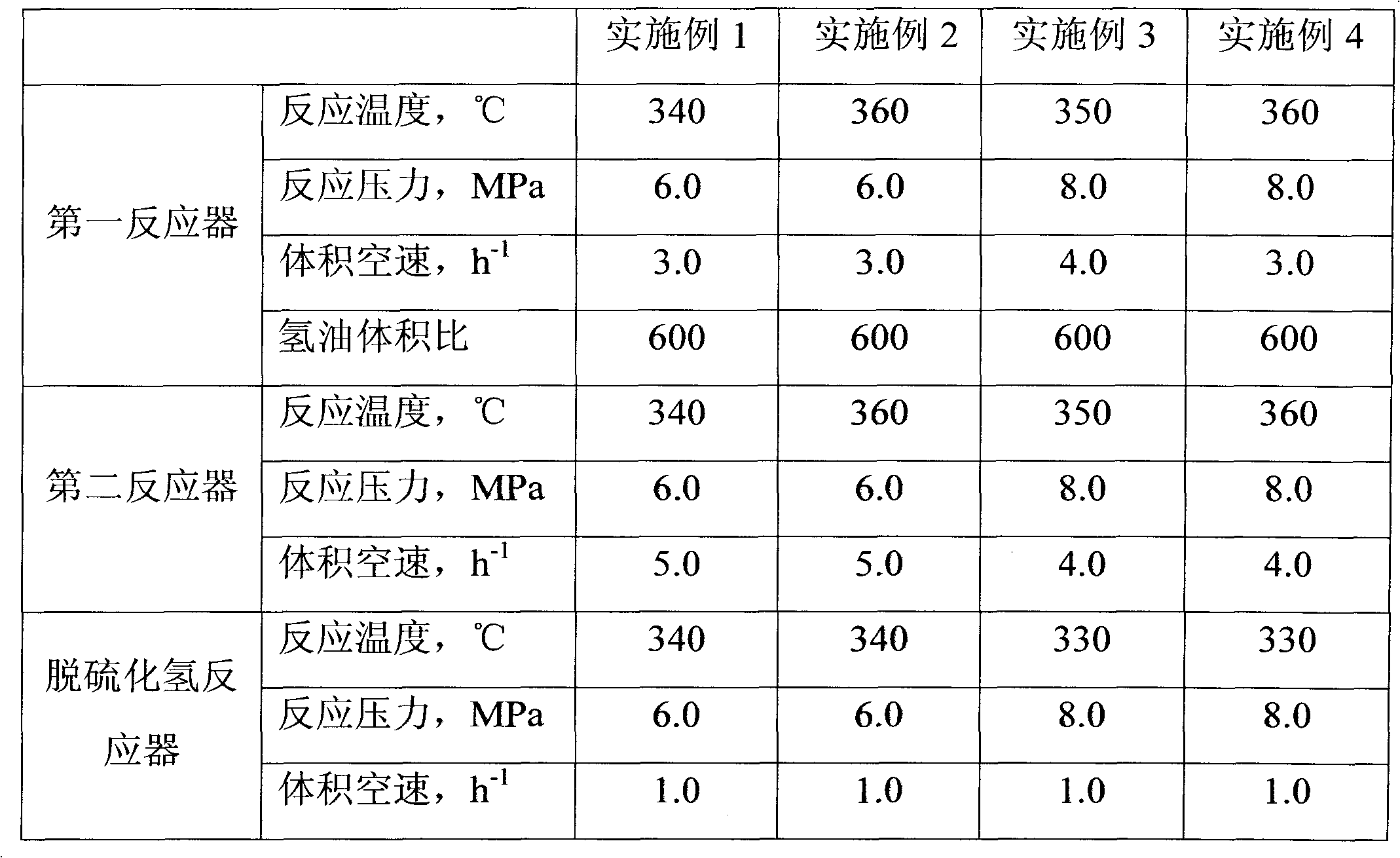 Diesel hydrogenation method