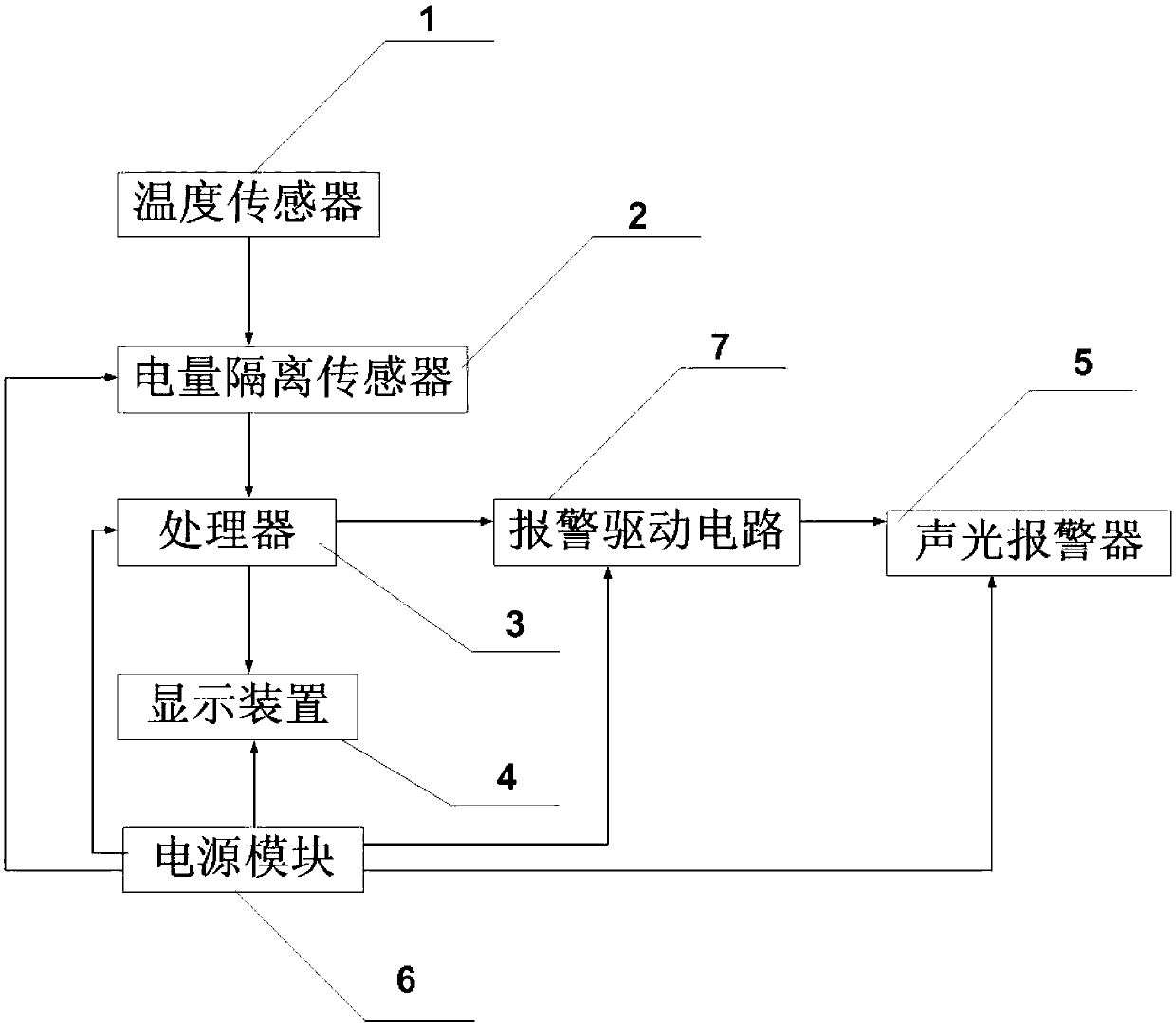 Aluminum electrolysis tank leakage detection method based on tank leakage monitoring device